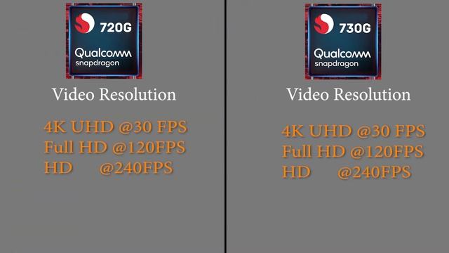 Snapdragon 720G Vs Snapdragon 730G, Which Processor Mobile Phone For You | Best Comparison Video смотреть онлайн