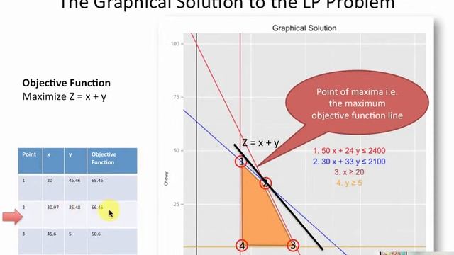 LP Simplex Method (Part 2) смотреть онлайн