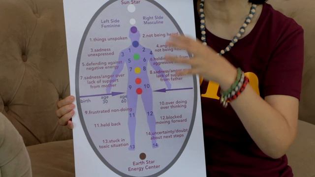 Sound Healing with Tuning Forks Part 1 #soundhealing #soundheals #soundhealingtherapist смотреть онлайн