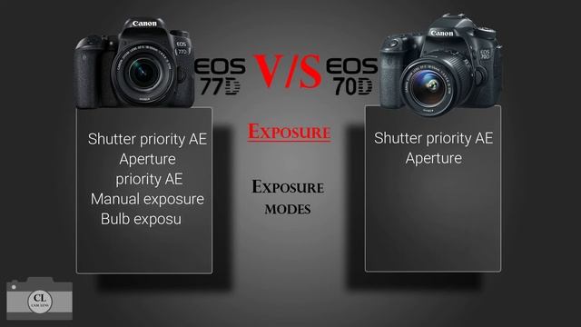Canon EOS 77D VS Canon EOS 70D смотреть онлайн