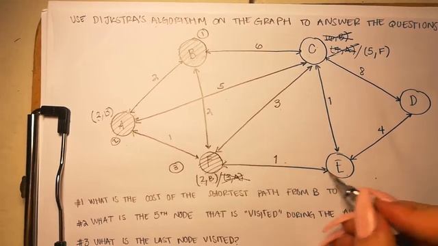 Dijkstra's Algorithm Example. смотреть онлайн