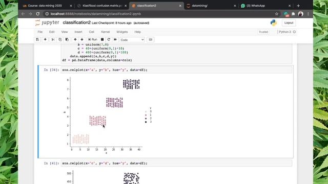 Data Mining cp 6 : Classification Confusion Matrix Precision Recall F1 Score смотреть онлайн