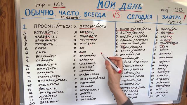 20 actual verbs of the Russian language: perfect and imperfect aspects. TORFL-B1 смотреть онлайн