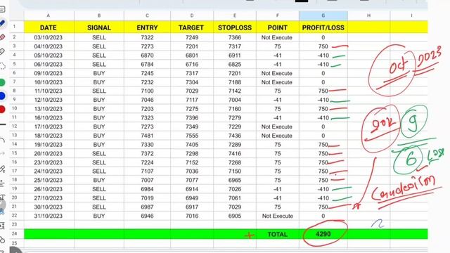 Crudeoil 5 PM Secure Strategy || High Profit Screener For Mcx Market || Crude 1:2 Risk Reward Setup смотреть онлайн
