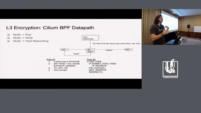 LPC2019 - Seamless transparent encryption with BPF and Cilium смотреть онлайн