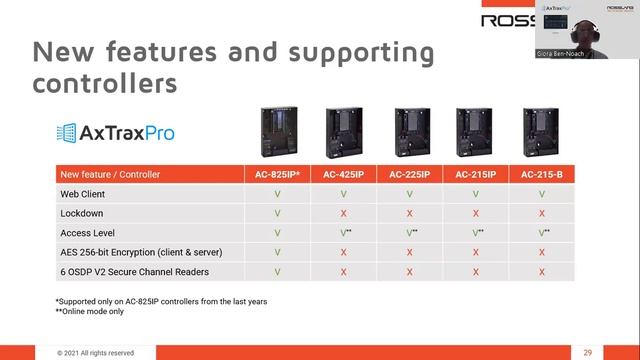 AxTraxPro Software V28.0 смотреть онлайн