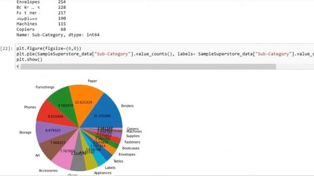 GRIP-TASK 3: Exploratory Data Analysis on Sample Superstore Data Set using Python смотреть онлайн