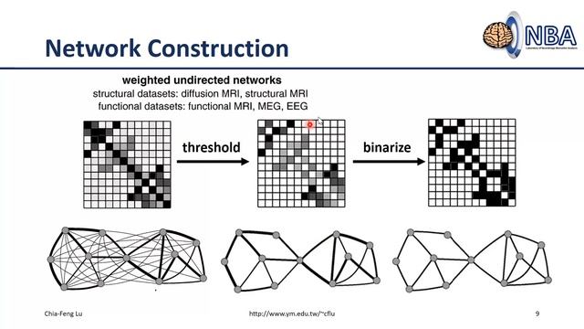 [2019.05.28 Lesson14-session1]Brain Network - Graph Theory смотреть онлайн