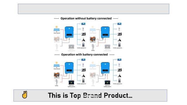 Anern MPPT Inverter Solar Inverter
