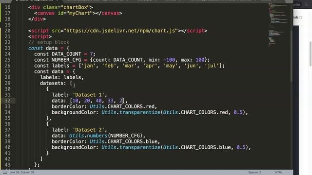 Chartarea border plugin in Chart JS смотреть онлайн