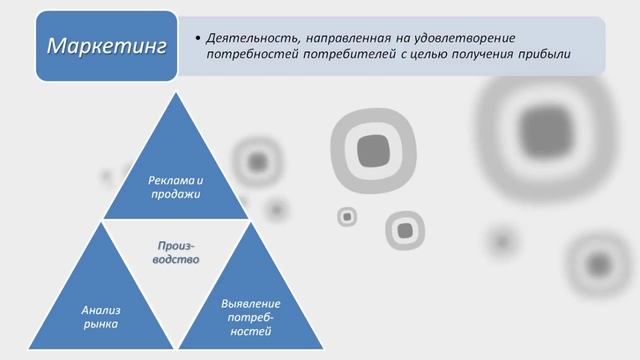 Маркетинг : определение, сущность, структура, важность смотреть онлайн
