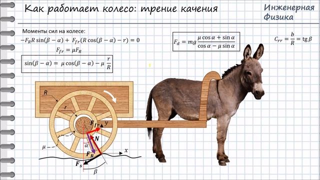 Как работает колесо (часть 2): трение качения смотреть онлайн
