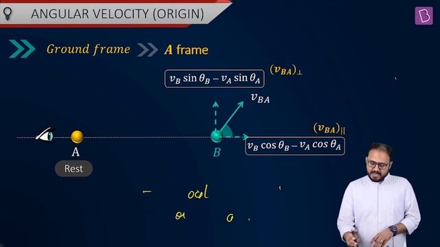 Applying Concepts: Angular velocity (Origin) | Physics | JEE 2023 смотреть онлайн