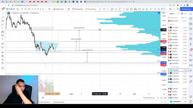 BTC - КУДА ДАЛЬШЕ ?