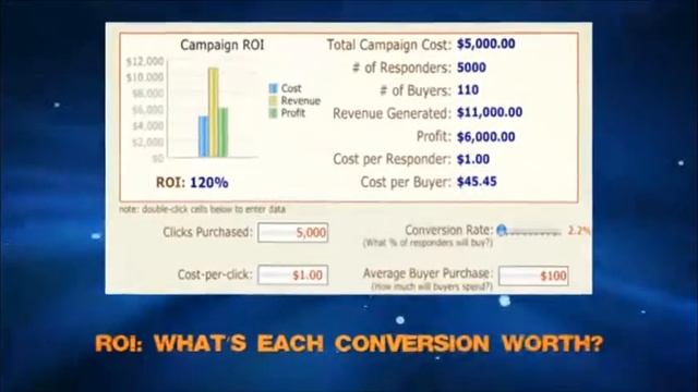 PAY PER CLICK HOW TO MAXIMIZE THE RETURN FROM EACH CLICK VIDEO смотреть онлайн