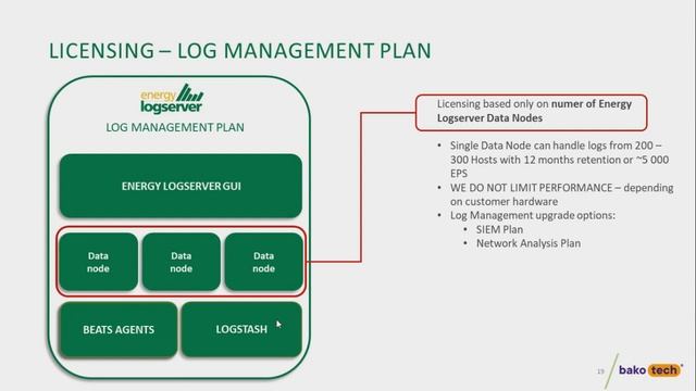 Energy Logserver: how to improve security based on log management and SIEM? | Webinar смотреть онлайн