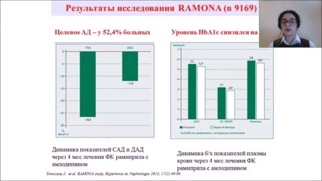 Современные аспекты фармакотерапии в правктике врача терапевта смотреть онлайн