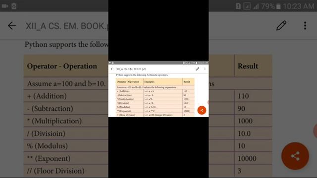 +12 Unit-II Chap.:5 Python - Variables and Operators - Part-III смотреть онлайн