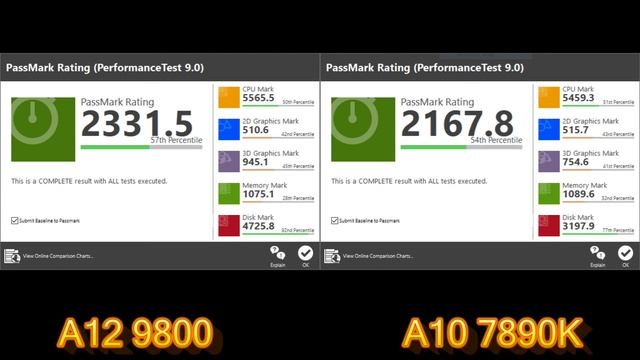AMD A12-9800 Overview and Benchmarks смотреть онлайн