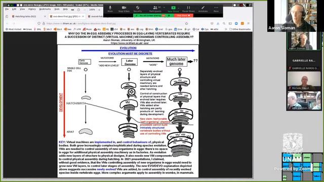 Recently hatched ideas about hatching and intelligence: Aaron Sloman смотреть онлайн