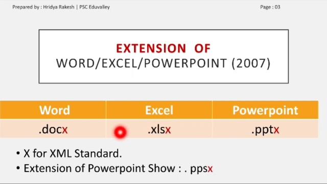 Comparison of Word 2007, Excel 2007, Powerpoint 2007 смотреть онлайн