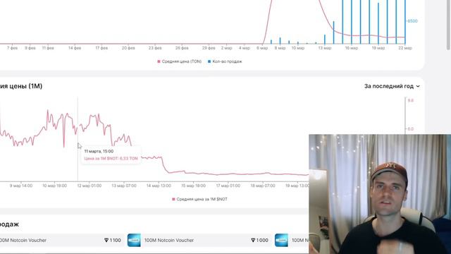 🔥 Notcoin листинг в апреле - как вывести - как продать ноткоин
