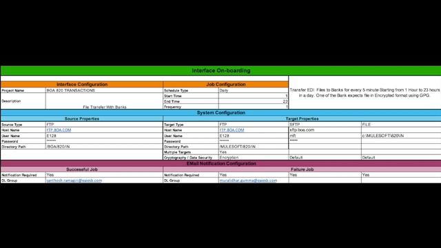 Mule Managed File Transfer (MFT) secured Solutions: One 2 Many Transfer Demo смотреть онлайн