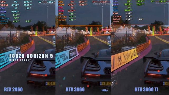 Rtx 2060 Vs Rtx 3060 Vs Rtx 3060 Ti