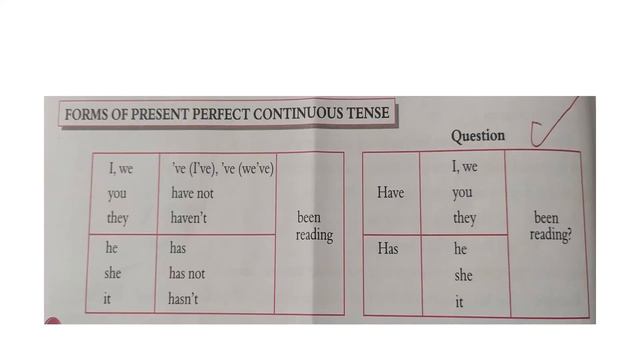 Std 8 Grammar L 4 смотреть онлайн