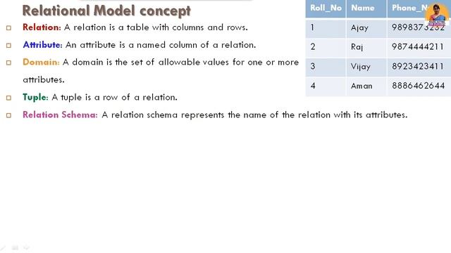 Relational Model in DBMS | RDBMS | DBMS Lecture - 21 | Shanu Kuttan | in Hindi смотреть онлайн