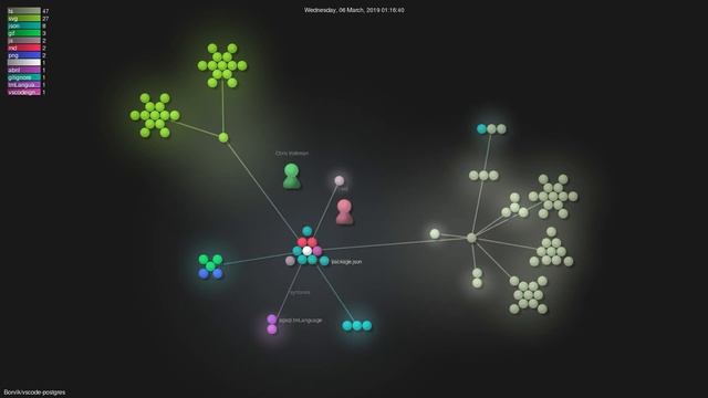 Borvik/vscode-postgres - Grource visualisation смотреть онлайн
