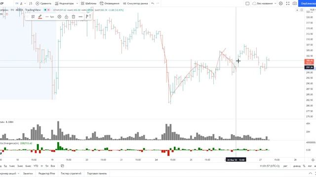 Обзор акции Газпром. смотреть онлайн