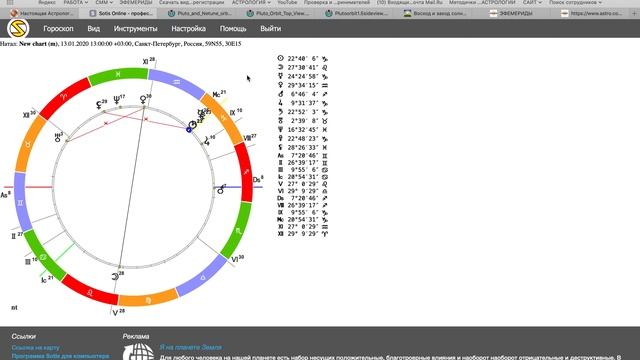 Натальная карта по шагам. Построение Натальной карты и ее значение. Дома гороскопа