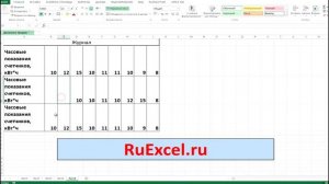 Пошаговая инструкция, как поменять местами ячейки в Excel. Обучение программе Excel.