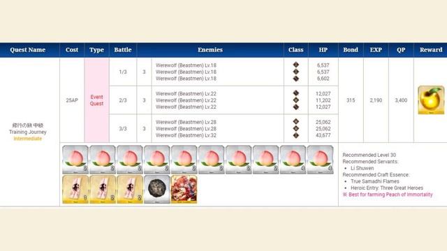 FGO NA Journey to the West COMPLETE Event Guide, Tips & Farming смотреть онлайн