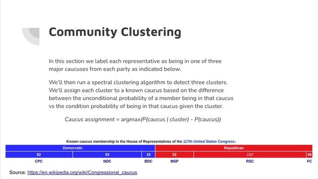 House of Representatives Network Analysis смотреть онлайн
