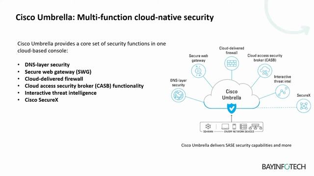 Cisco SD-WAN - Secure Access Service Edge (SASE) смотреть онлайн