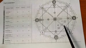 3 Что нам ждать от энергий 2024 года  Матрица  2024 и ее связь с личной матрицей года.