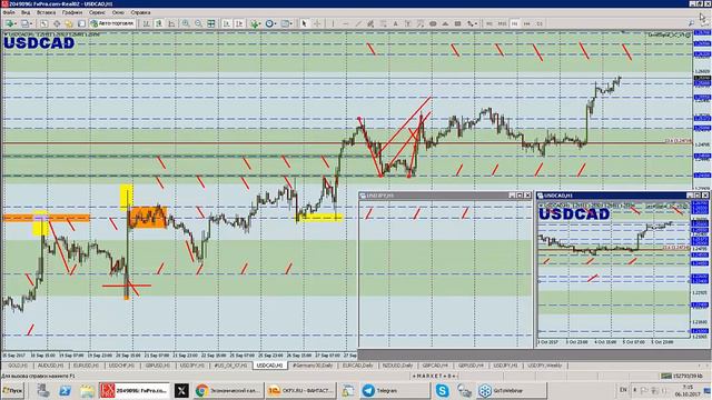 06 okтября Обзор рынка - календарь новостей и основные точки входа FOREX, CFD, BO смотреть онлайн