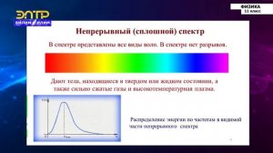 11-класс | Физика |  Излучение и спектры