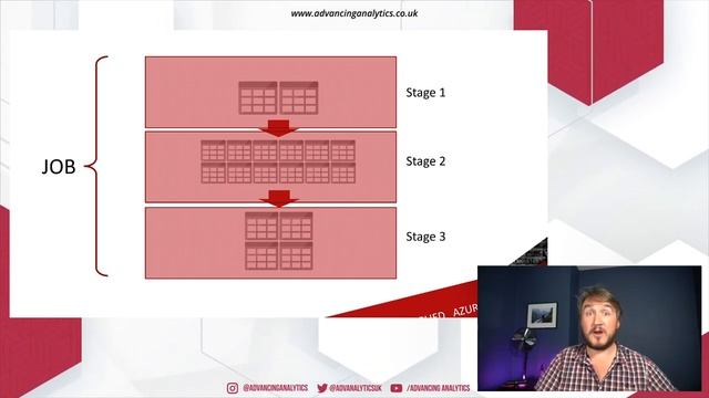 Advancing Spark - How to pass the Spark 3.0 accreditation! смотреть онлайн