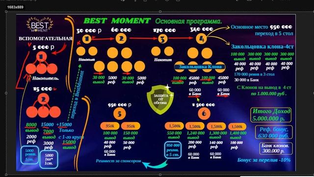Маркетинг компании BEST MOMENT. Будь в моменте. смотреть онлайн