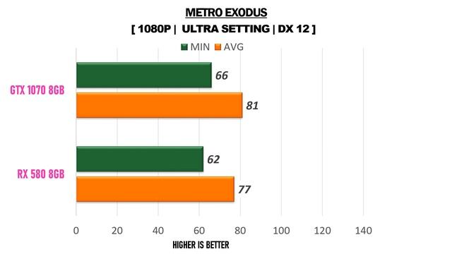 RX 580 8GB vs GTX 1070 8GB - R7 3700X - Gaming Comparisions смотреть онлайн