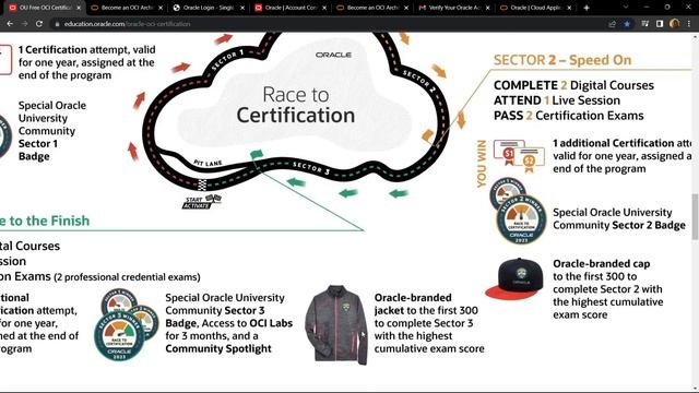 Free Oracle Swags & Certifications || Free for All ( Students all branch + Working professionals ) смотреть онлайн