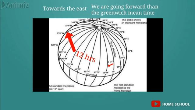 Class 6 I Chapter 2- International Date Line I Latitudes & Longitudes (Part 4) смотреть онлайн