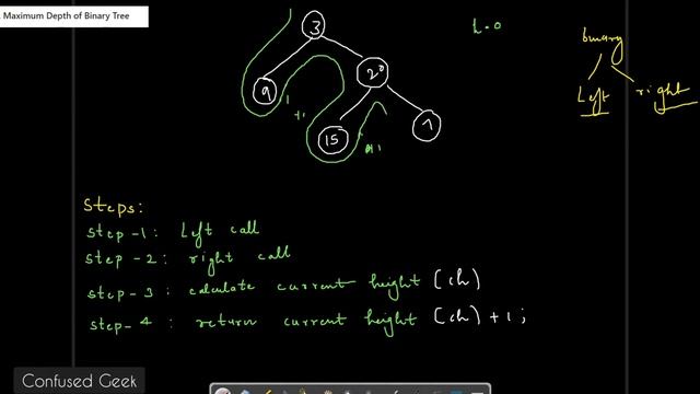 maximum depth of binary tree solution in java | hindi смотреть онлайн