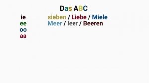 Урок 1. Немецкий алфавит, правила чтения и произношения. Немецкий с нуля!