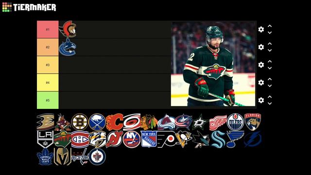 5 Kevin Fiala Trade Destinations That Make Perfect Sense | Kevin Fiala Trade & NHL Trade Ideas смотреть онлайн