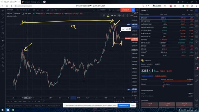 Автокорреляция биткоина #btc #биткоин #эфириум смотреть онлайн
