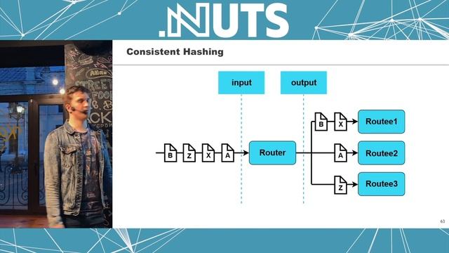 Meetup #10. Akka.Net. Модель акторов в мире .NET смотреть онлайн